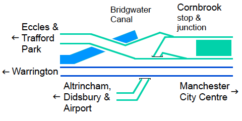 Cornbrook stop and junction plan (15.6KB)